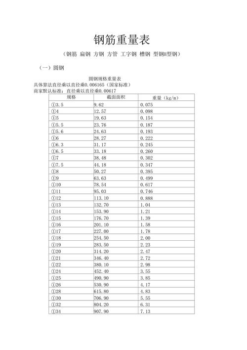 钢筋理论重量（钢筋理论重量计算表）