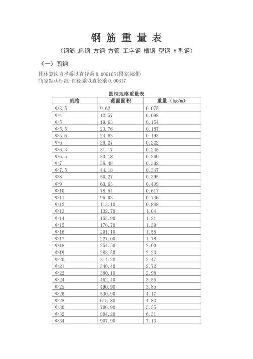 钢筋理论重量（钢筋理论重量计算表）