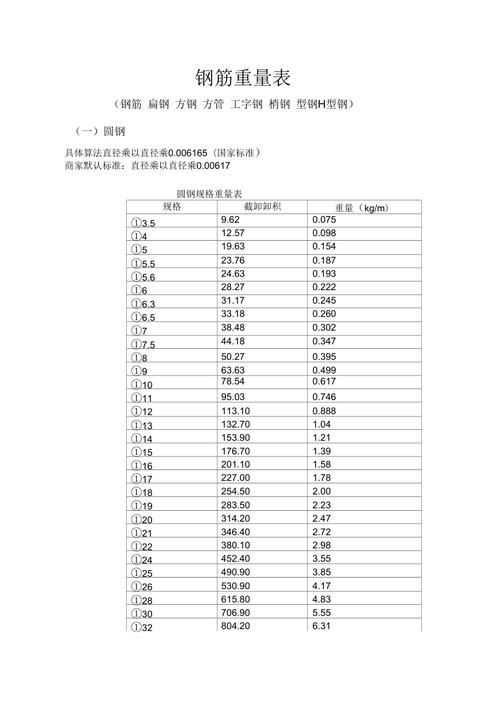 钢筋理论重量（钢筋理论重量计算表）