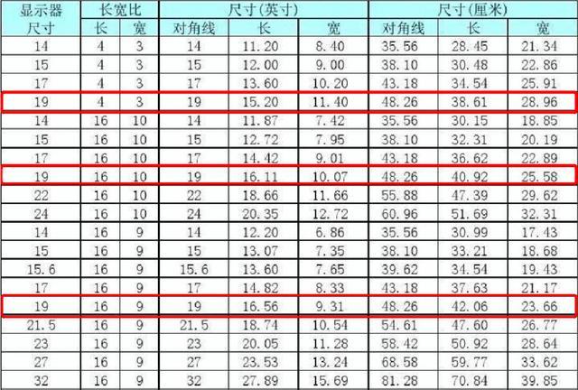 31厘米是多少寸（31厘米是多少寸电脑）