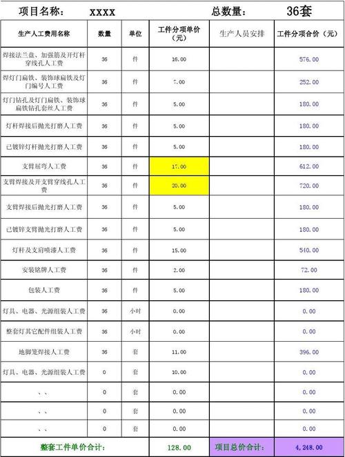 人工费用包括哪些（材料费用包括哪些）