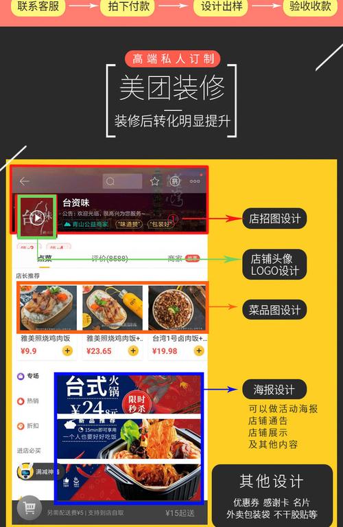 装修设计多少钱（美团外卖店铺装修设计多少钱）