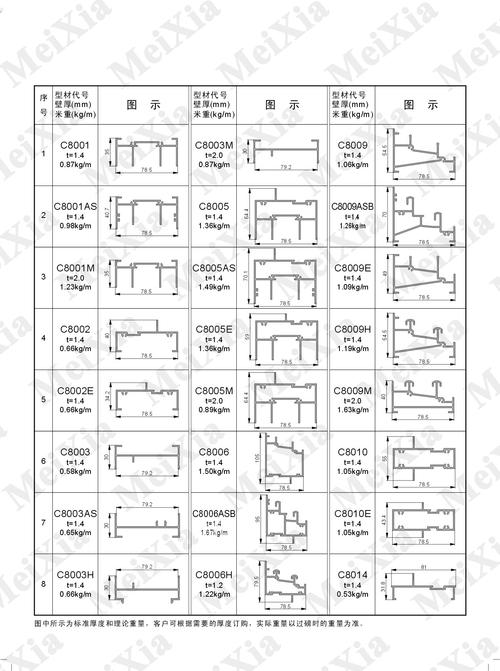 铝合金型材（铝合金型材规格型号表）