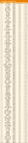 哈尔滨房价（哈尔滨房价2023年最新房价）