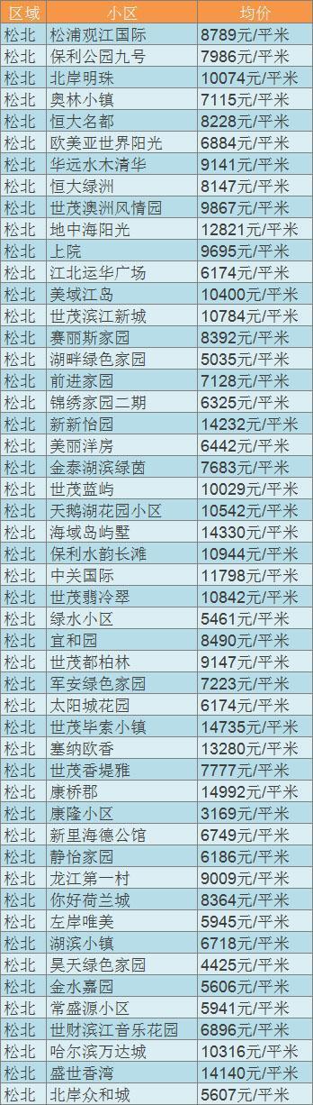 哈尔滨房价（哈尔滨房价2023年最新房价）