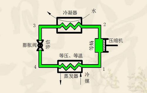 压缩机制冷原理（蒸汽式压缩机制冷原理）