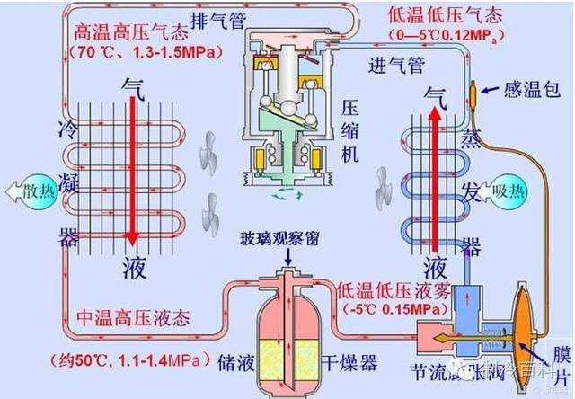 压缩机制冷原理（蒸汽式压缩机制冷原理）