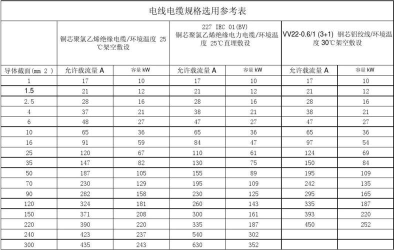 电缆规格（电缆规格型号一览表）