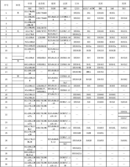 304不锈钢牌号（304不锈钢牌号是多少）