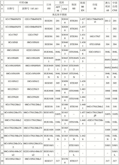 304不锈钢牌号（304不锈钢牌号是多少）