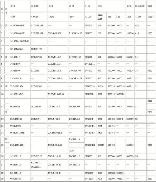 304不锈钢牌号（304不锈钢牌号是多少）