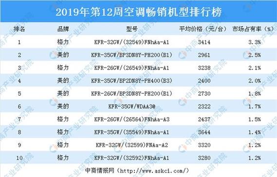 空调品牌十大排名（机房专用空调品牌十大排名）