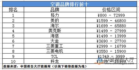 空调品牌十大排名（机房专用空调品牌十大排名）