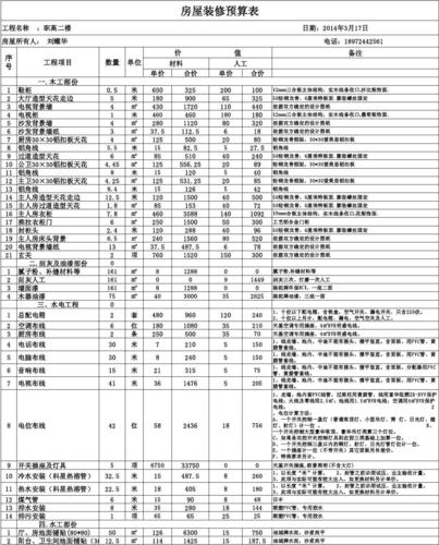 房屋装修清单（房屋装修清单报价）