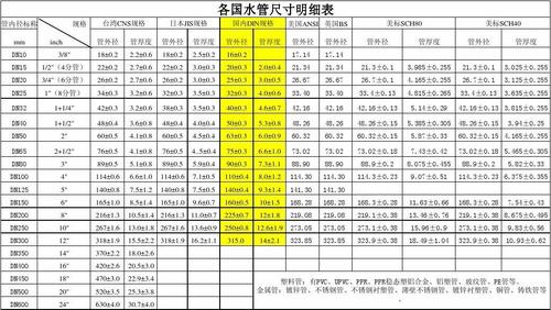 4分管内径和外径（铝塑管4分管内径和外径）