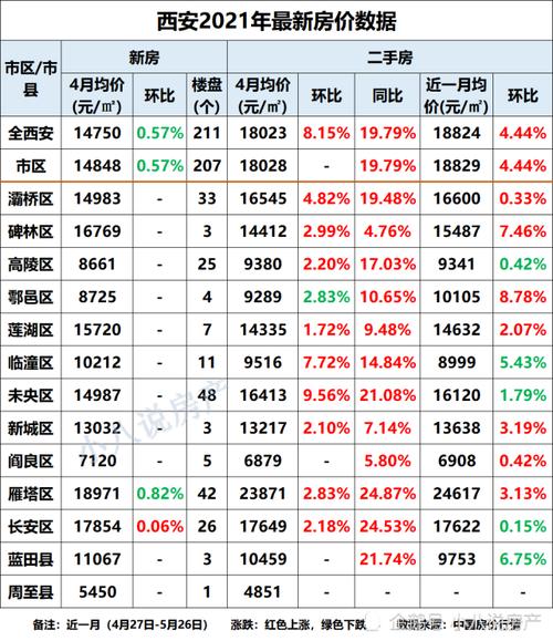 西安未央区房价（西安未央区房价2022年最新房价）