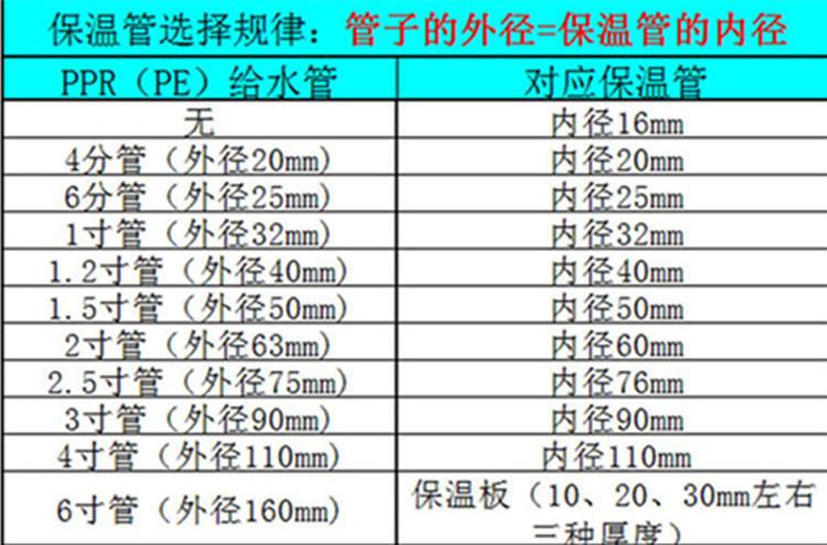 12mm是几分管（水管内径12mm是几分管）