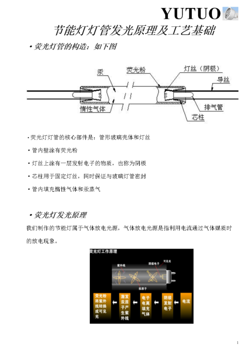 发光原理（氖管发光原理）