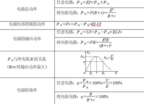 电源效率计算公式（电源效率计算公式表）