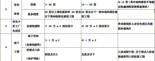 建筑规模（建筑规模是指什么）