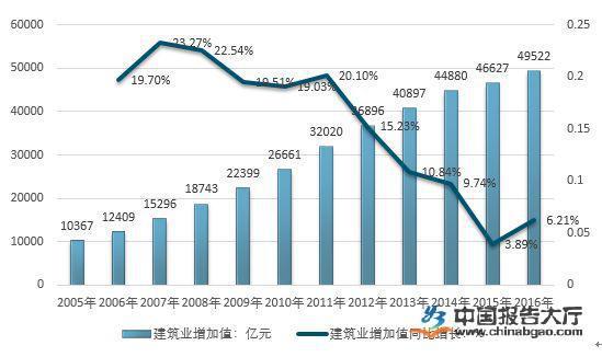 建筑规模（建筑规模是指什么）