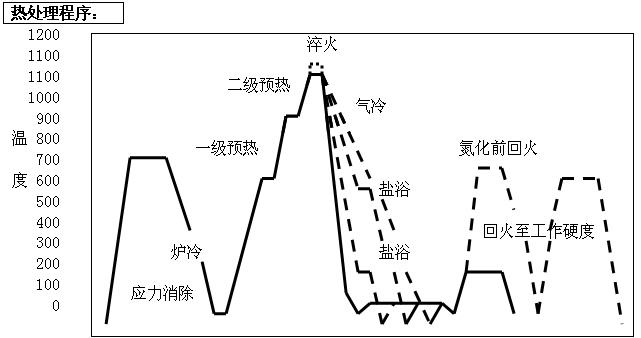 冰冷处理哪家好（冰冷处理的作用）