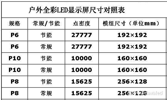 60寸液晶屏尺寸长宽（60寸液晶屏尺寸长宽多少cm）