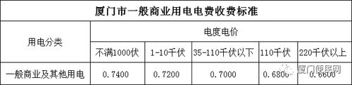 厦门一度电多少钱（厦门一度电12）