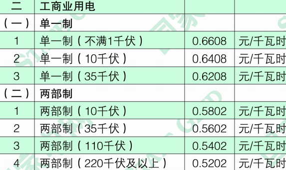 厦门一度电多少钱（厦门一度电12）