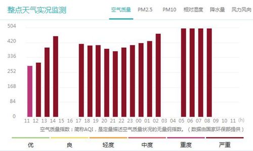 雾霾爆表（雾霾爆表是什么意思）