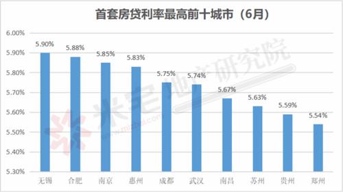 什么是存量房（什么是存量房贷利率）