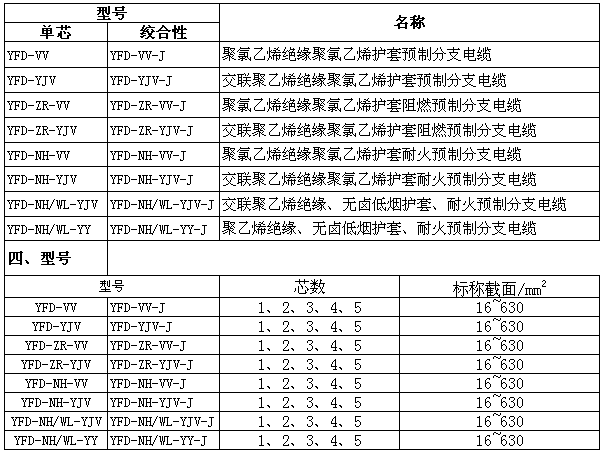 预分支电缆（高压电缆规格）