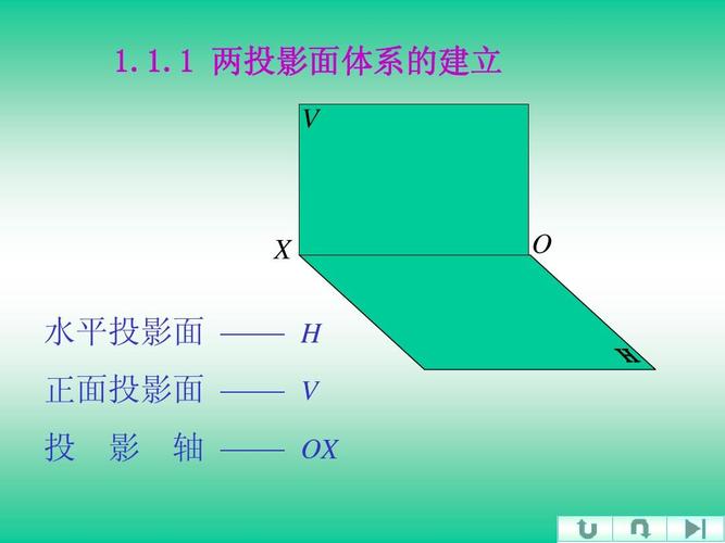 垂直投影面积（垂直投影面积和水平投影面积的区别）