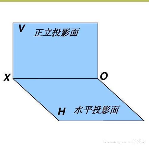 垂直投影面积（垂直投影面积和水平投影面积的区别）