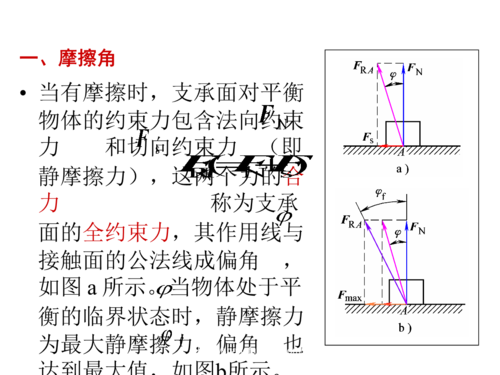 自锁现象（自锁现象与摩擦角）