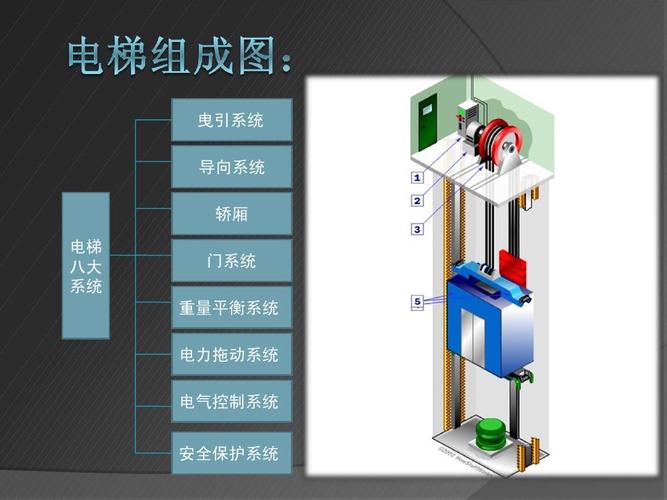 电梯八大系统（电梯八大系统详解）