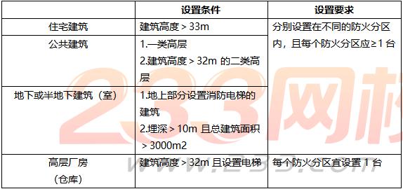 消防电梯设置要求（消防电梯设置要求和范围）