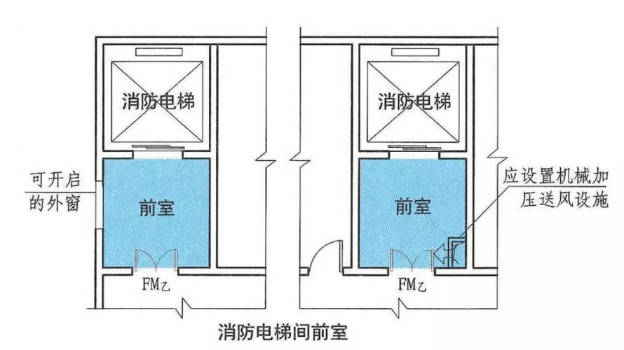 消防电梯设置要求（消防电梯设置要求和范围）