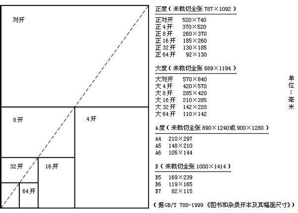 16开纸多大（16开纸多大尺寸大小厘米）