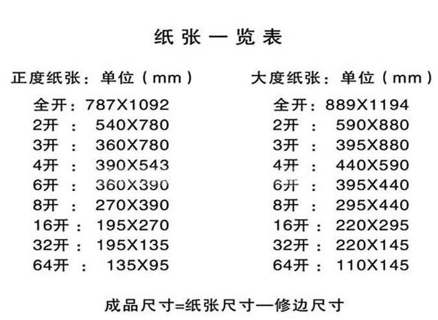 16开纸多大（16开纸多大尺寸大小厘米）