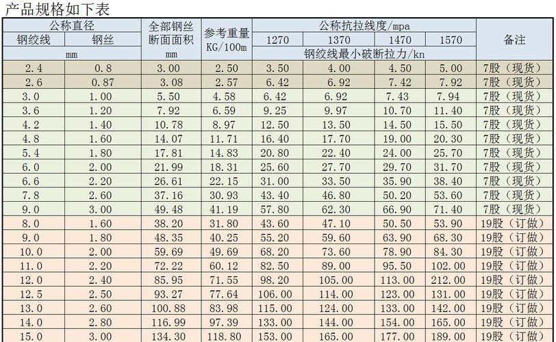 钢绞线（钢绞线152规格）