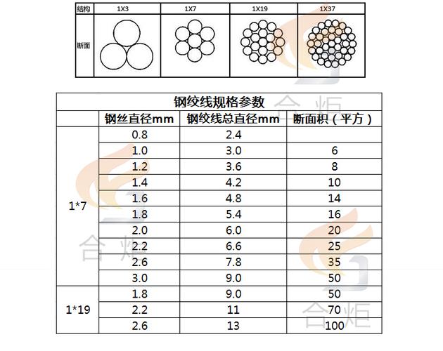 钢绞线（钢绞线152规格）