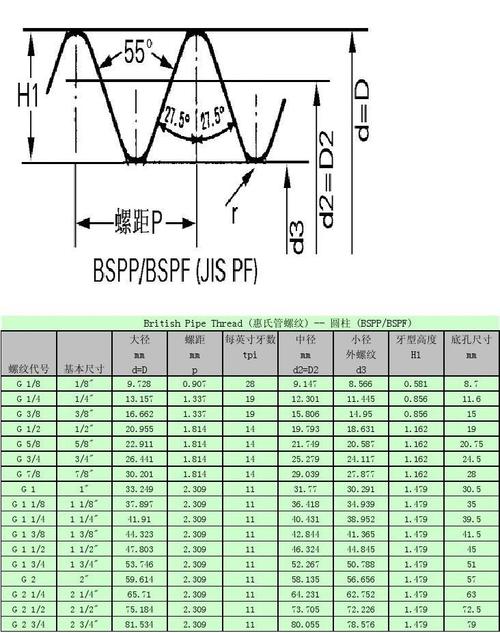 管螺纹标准（螺纹对照表 管螺纹标准）