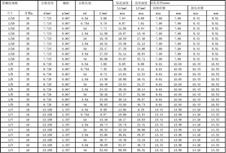 管螺纹标准（螺纹对照表 管螺纹标准）