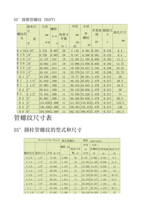 管螺纹标准（螺纹对照表 管螺纹标准）