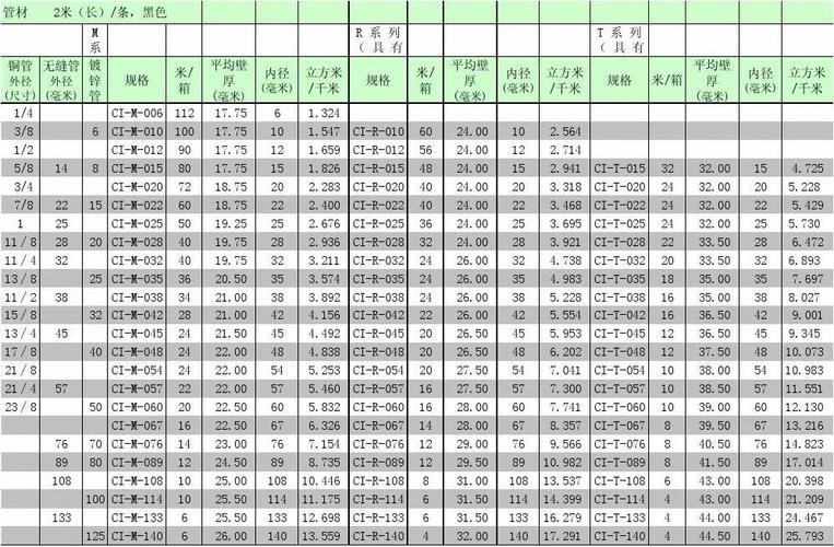 橡塑保温材料（橡塑保温材料规格）