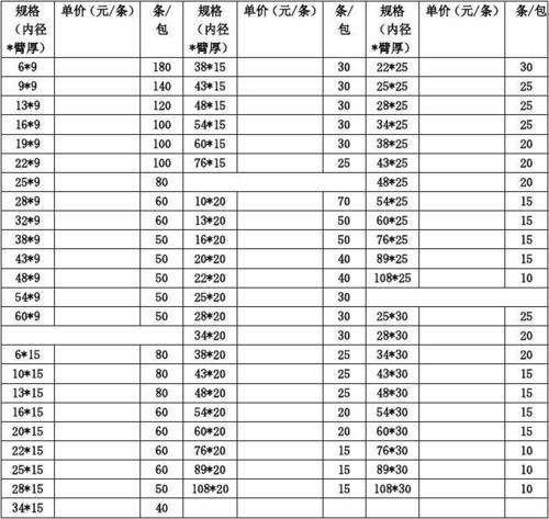 橡塑保温材料（橡塑保温材料规格）