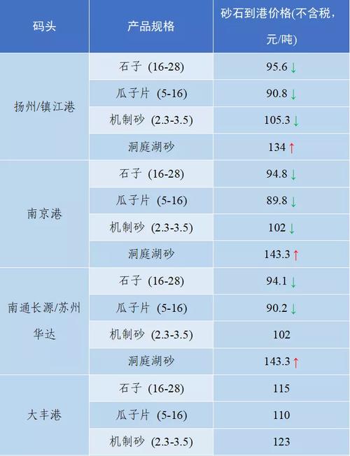 装修沙子价格表（装修沙子价格表北京）