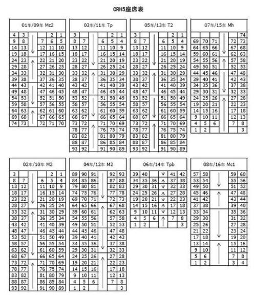 火车靠窗座位号（t170火车靠窗座位号）