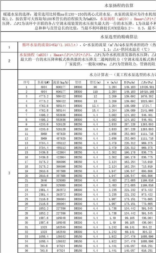 扬程计算公式（泵与风机扬程计算公式）